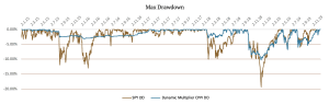 obr14-DM-DD